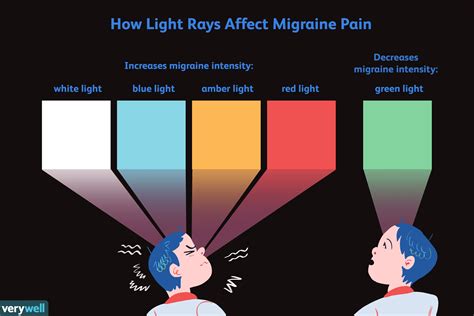 Magic Gel Migraine Vap: An Affordable and Accessible Option for Migraine Treatment